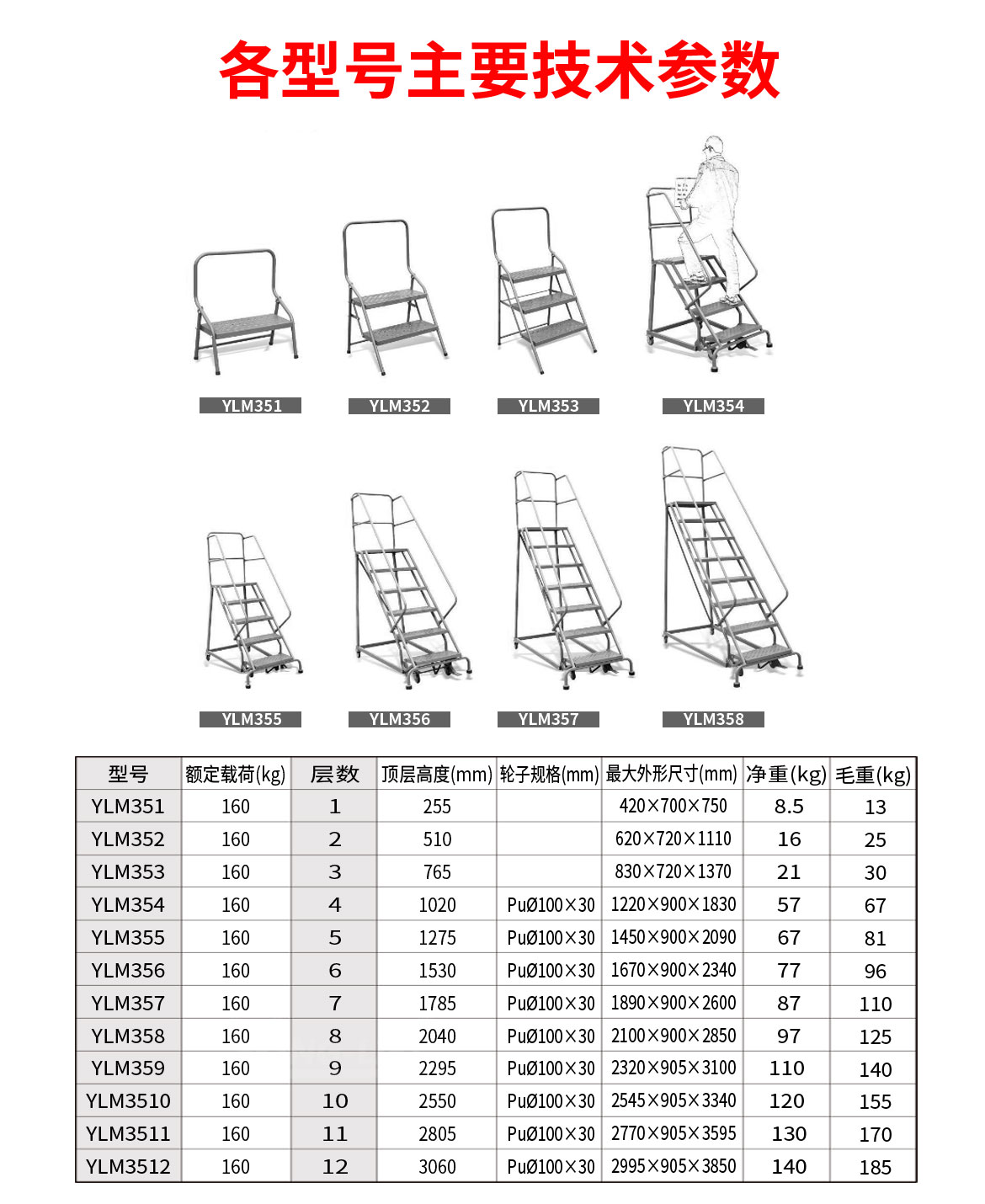可移動(dòng)取貨梯